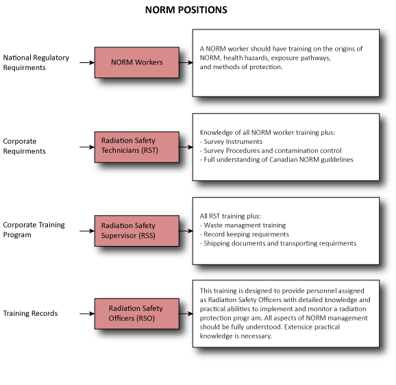 training chart